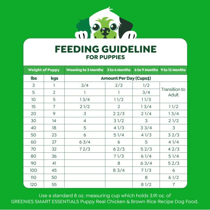 10277146_Greenies_DryDog_Puppy_Chicken_27lb_fg.jpg