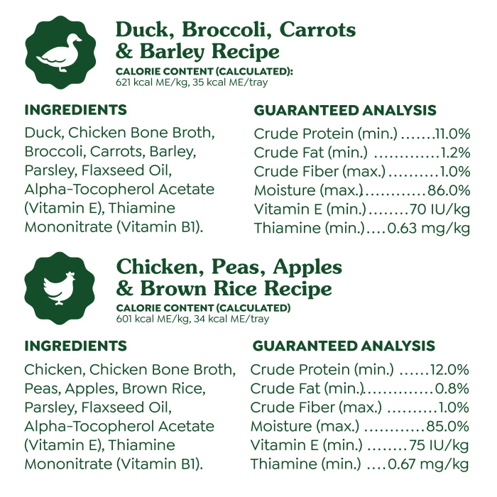 [Greenies][Greenies Smart Topper Wet Mix-In for Dogs, Chicken with Peas & Duck Variety Pack, 8 Trays of 2 oz.][Ingredients Image]