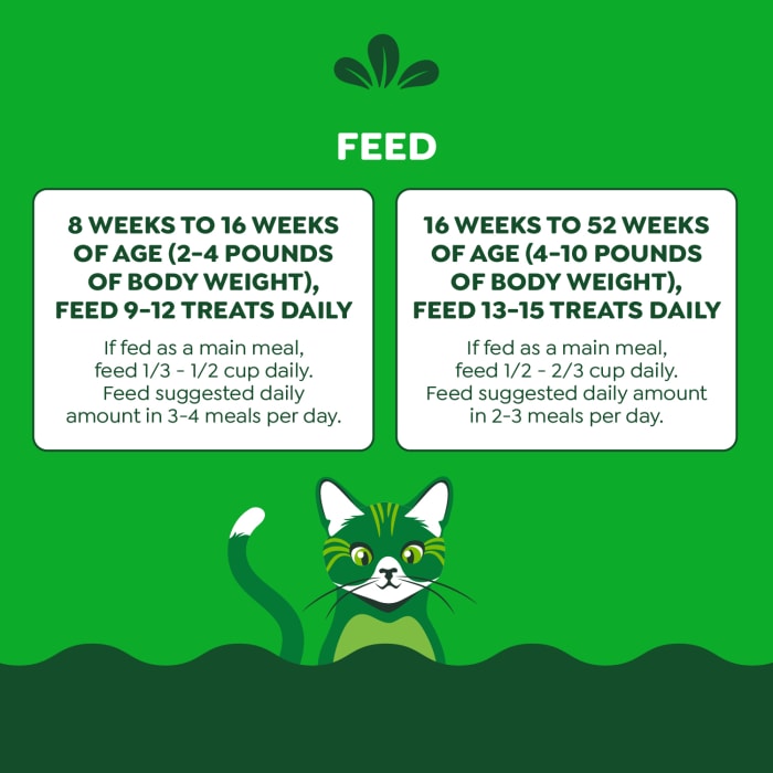 10250180_Greenies_Smartbites_Healthy_Kitten_Treats_Chicken_16_oz_f.jpg
