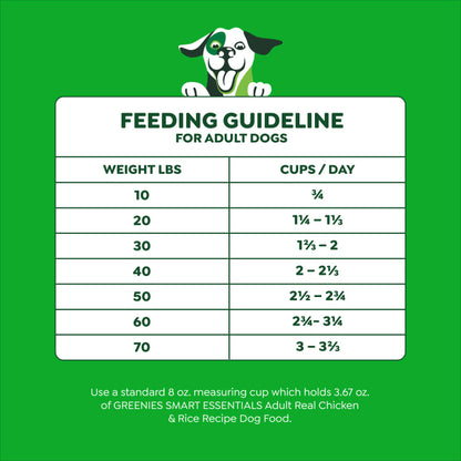 10277133_Greenies_DryDog_Adult_Chicken_15lb_fg.jpg