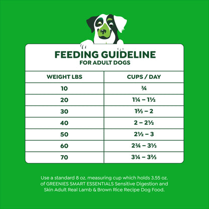 10277148_Greenies_DryDog_Sensitive_LambBR_6lb_fg.jpg