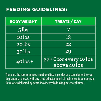 [Greenies][GREENIES Immune Support SMARTBITES, Value Pack][Feeding Guidelines Image]