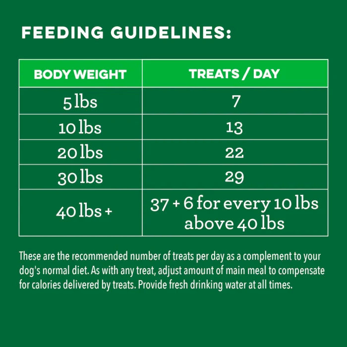 [Greenies][GREENIES Immune Support SMARTBITES][Feeding Guidelines Image]