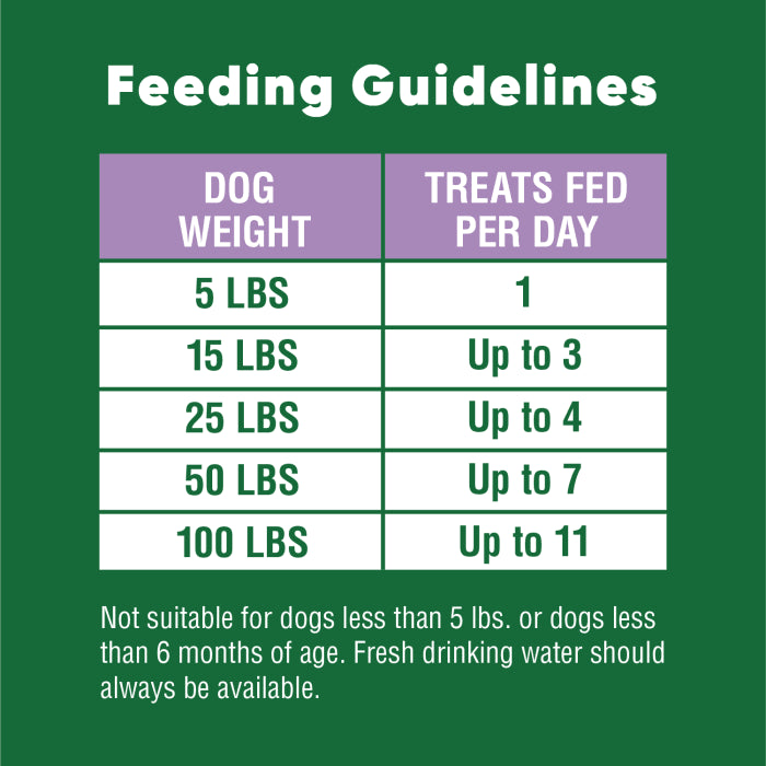 [Greenies][GREENIES Blueberry Flavored Anytime Bites][Feeding Guidelines Image]