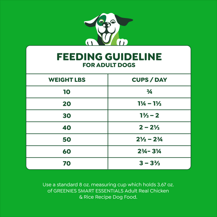 [Greenies][Greenies Smart Essentials Adult High Protein Dry Dog Food Real Chicken & Rice Recipe, 6 lb. Bag][Feeding Guidelines Image]