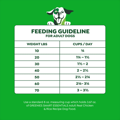 [Greenies][Greenies Smart Essentials Adult High Protein Dry Dog Food Real Chicken & Rice Recipe, 6 lb. Bag][Feeding Guidelines Image]