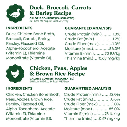 [Greenies][Greenies Smart Topper Wet Mix-In for Dogs, Chicken with Peas & Duck Variety Pack, 8 Trays of 2 oz.][Ingredients Image]