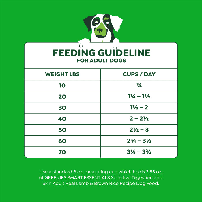[Greenies][Greenies Smart Essentials Sensitive Digestion & Skin Dry Dog Food Real Lamb & Brown Rice, 15 lb. Bag][Feeding Guidelines Image]