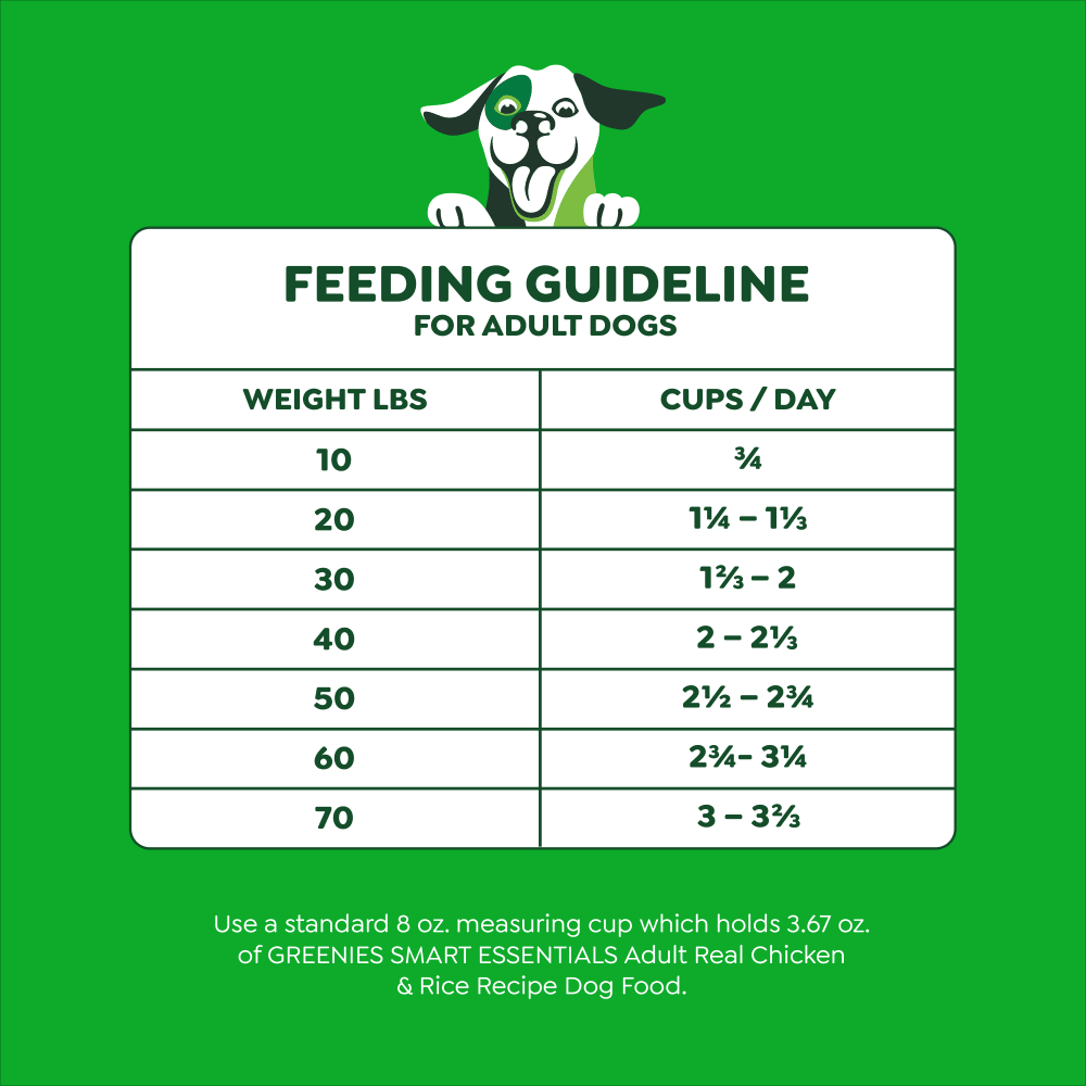 Smart Essentials Adult High Protein Dry Dog Food Chicken & Rice feeding guidelines image