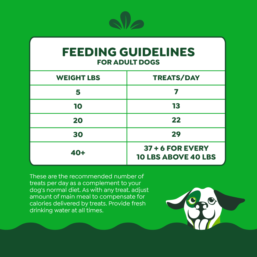 Smartbites Immune Support Crunchy & Soft Dog Treats Chicken feeding guidelines image