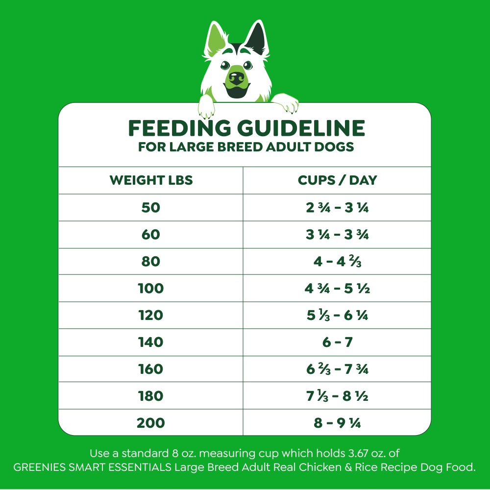 Smart Essentials Adult High Protein Dry Dog Food Large Size Chicken & Rice feeding guidelines image