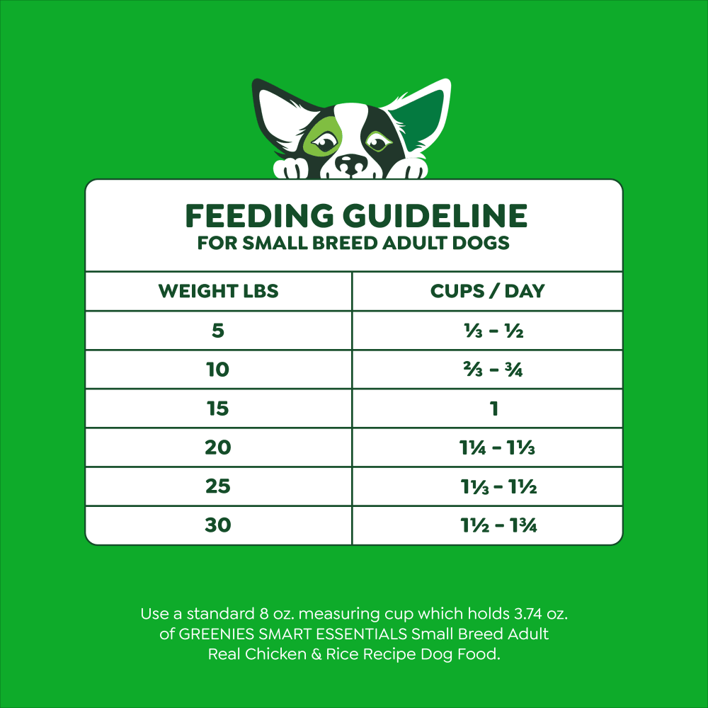 Smart Essentials Adult High Protein Dry Dog Food Small Size Chicken & Rice feeding guidelines image